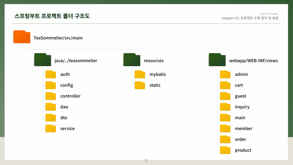발표자료 상세페이지7