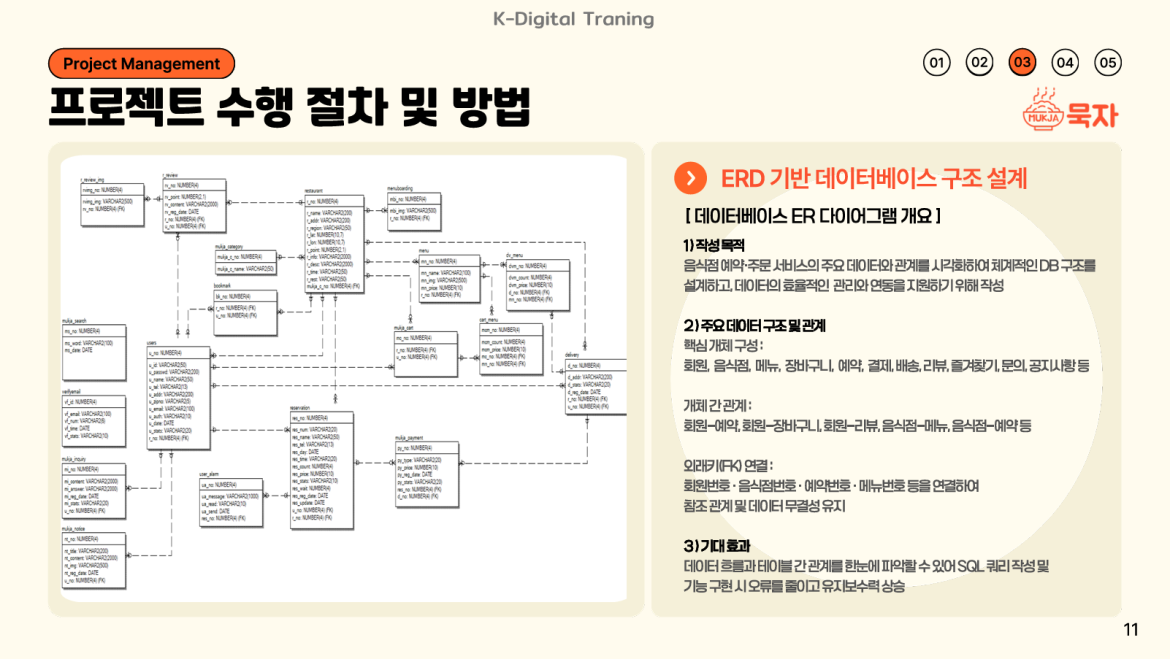발표자료 상세페이지2