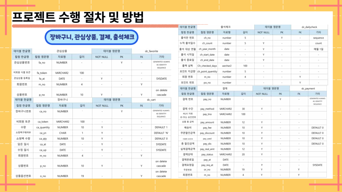 발표자료 상세페이지3
