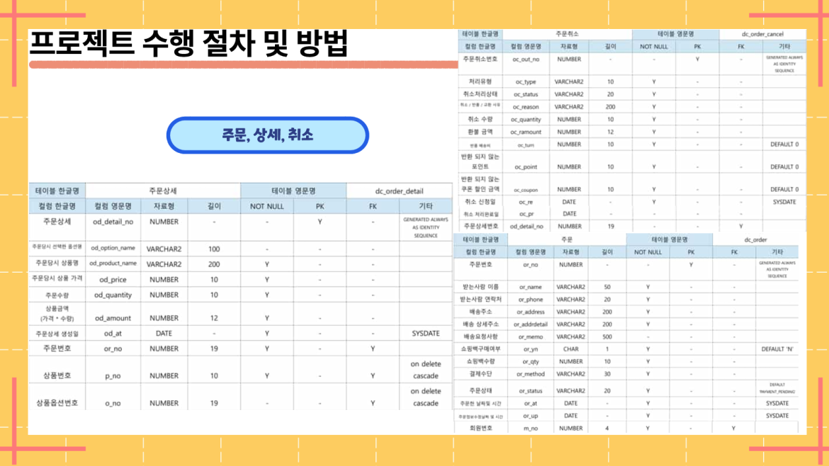 발표자료 상세페이지4