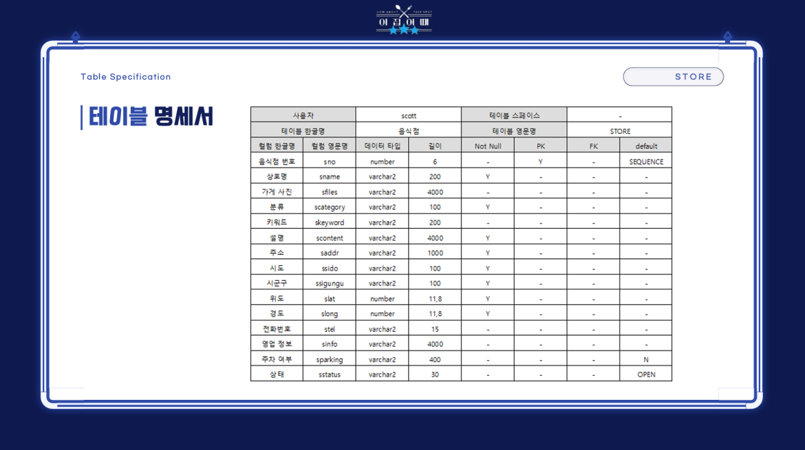 발표자료 상세페이지4