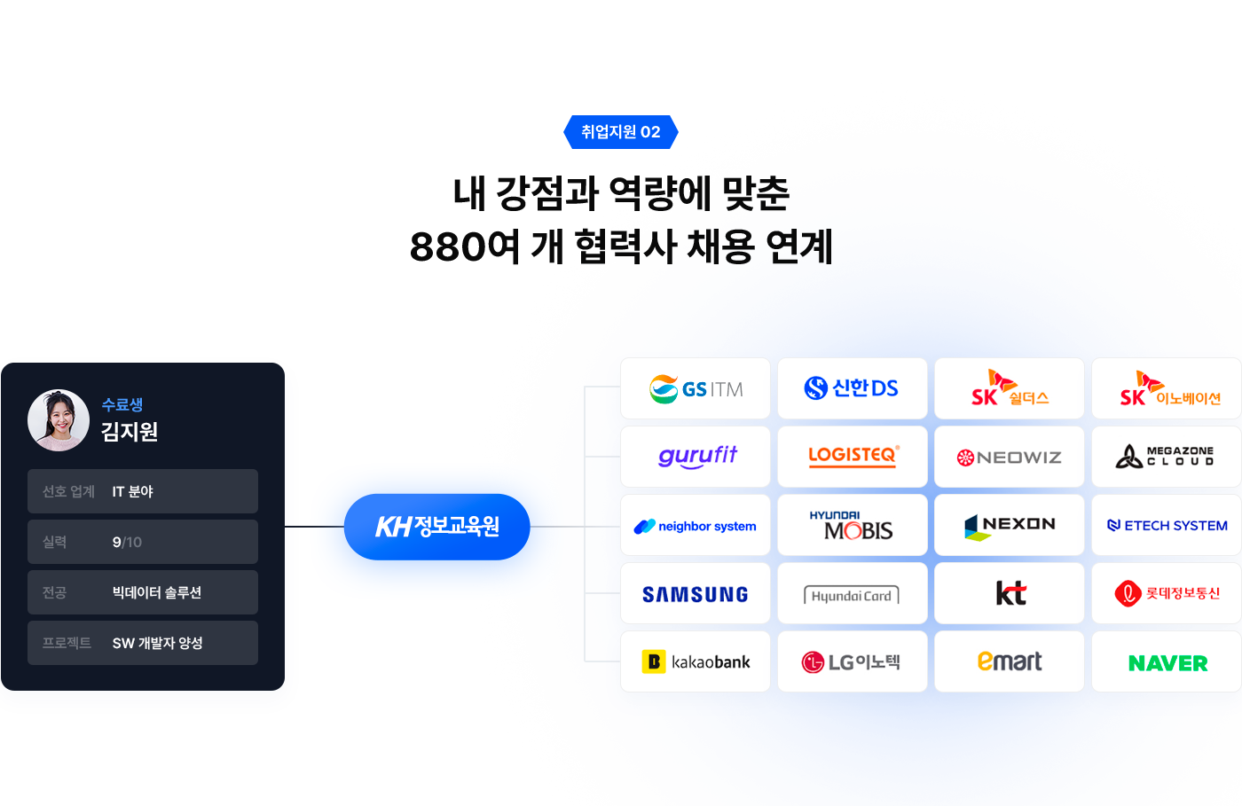 courseSecurity 이미지